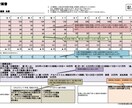 元法人営業の銀行員が創業融資の計画書を作成します 元銀行員が、創業計画書を高品質かつ短納期で仕上げる イメージ8
