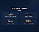老後資金の不足額が10分でわかるツールを提供します 収入・支出・貯蓄を50年先まで自動シミュレーション イメージ7
