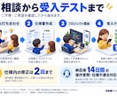 iOS・Android・Webアプリを形にします 知ってましたか？iOSアプリ開発にはMacが必要なんです！ イメージ5