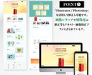 studio修正・追加・更新納得いくまで修正します HP・LP 気になることはなんでもご相談ください！ イメージ3