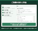 Excelの集計・グラフ化を丸ごと代行します バラバラのデータを1つの表とグラフに。合計の照合つき イメージ5