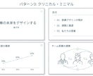 プレゼン資料をプロがデザイン刷新します 短納期OK パワポ/Canva等　対応可 イメージ8