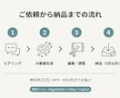 撮影不要｜AIで縦型SNS動画を作ります AIで作る縦型ショート動画。広告・SNSに。 イメージ4