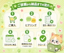 業務効率化用のカスタムGPTを作成します 業務専用GPT1体/設計書PDF同梱/事前テストログ付 イメージ8