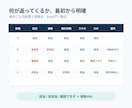 Webリサーチ・情報収集を一覧化まで代行します 条件ごとに確認｜根拠URL付きExcelで納品 イメージ2