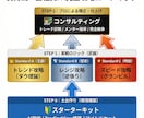 AI×無裁量ダウ理論。一生使える勝てる型を授けます 会社員専用の時短術。迷いを消去し淡々と勝ち続けるFX環境構築 イメージ2