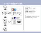 結婚式オープニングムービー❗️テンプレご提供します パワポ/iPhoneで作成可能❗️【③Kimono】 イメージ9