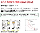 授業＋質問対応で高校物理の学習支援します 物理が全然わからなくて困ってる方大歓迎！ イメージ8