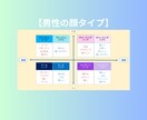 あなたの顔タイプを診断し、似合う髪型を教えます 超簡単！写真を送るだけ！オンライン「似合う」ファッション診断 イメージ3