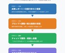 AI化すべき業務を3つ特定しレポートにします 「AI導入、何から始める？」を24時間以内に解決 イメージ3