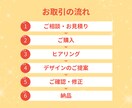 バナー広告やSNS画像などのWEB画像制作します 「初めての依頼で不安」という方も是非おまかせください！ イメージ4