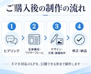 文章・画像込みで、お手頃価格のLPを制作します 購入前に最大5案を確認｜スピーディーに制作 イメージ3