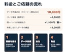 データなしOK！手書き図からでも3Dプリントします 【立上げキャンペーン実施】画像や寸法メモからデータ作成〜出力 イメージ3