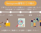 1ヶ月間！Instagram運用代行します 私と一緒にアカウントを伸ばしませんか？ イメージ3
