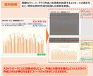 資料ブラッシュアップ、リデザインを行います 現役コンサルタントによる明瞭な資料作成を丁寧にサポート イメージ3