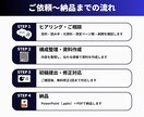 提案資料・社内説明資料を構成から作成します 伝わる順番を整理し、理解と行動につながる資料に整えます イメージ5