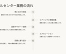 伝わる！魅せる！講座・プレゼン・各種資料作ります Canva操作もおまかせ！“伝わる資料”に仕上げます！ イメージ9