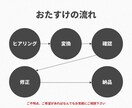 データ変換します あなたの作業を「 おたすけ 」したい イメージ3