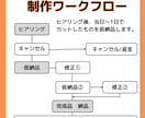 動画編集承ります 切り抜き動画、お任せください！ イメージ2