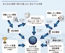 GEO,LLMO,AIO,AI検索対策の診断します wikipediaを使ってAI検索の引用最大化 イメージ7