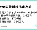 売れるnoteの「始め方＆書き方＆使い方」教えます 好きな事を書いてゼロからファンを自然と集めお金を生み出す方法 イメージ6