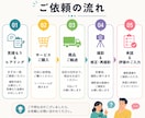 EC用】プロ品質のアパレル商品撮影承ります シワ無し加工無料＞吊りや置きでEC映えするアパレル撮影 イメージ2