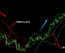 MT4用色変化BB＋MAツールを提供します トレンド方向でBBが緑・赤に自動色変化！初心者・中級者向け イメージ1