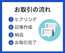 アドセンスの集客・収益アップ記事を10本作成します リサーチからWP入稿までお任せプランもあり イメージ3