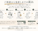元携帯販売15年がスマホ代の削減余地を診断します 現状維持・プラン変更・乗換えを比較｜営業や勧誘はありません イメージ6