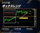 ブレイクアウトで一発逆転狙うインジセット販売します 経済指標インジが秒でチェック、各インジが抜けを検出！ イメージ7