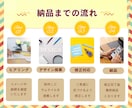 気になるYouTubeサムネイル作成します 思わずタップ！気になるYouTubeサムネイル イメージ2
