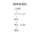 企業動画・展示会動画を制作します 「止まる」タイポグラフィ動画を制作します イメージ5