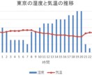 エクセル☆グラフ作成します 本職で経理・分析経験20年以上の出品者がグラフ作成します イメージ4