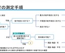 看護師向け｜勉強会・講義用資料を代行します 忙しい看護師さんのために、現場で使える講義資料を作成します イメージ2