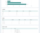 Excel・CSVの集計や報告書作成を自動化します 毎月の転記・集計・報告書づくりを小さく自動化 イメージ4