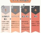 WEB画像デザインいたします バナー広告やヘッダー、チャンネルアート、web画像各種対応 イメージ2