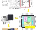 ソフト・ハード支援（組込み系含）を行います ソフト・ハード関連のイメージが掴めない方、一度連絡ください イメージ1