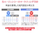 年運用2億×運用歴15年Yahoo広告運用します 新規Yahoo広告の方限定：最大6万円分の広告クーポン イメージ6
