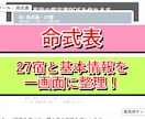 宿曜占星術自動鑑定ツールを提供します 27宿と相性鑑定書をExcelで作成 イメージ2