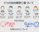 類型分析で動画SNS向け求人コンセプトを作ります SNS・口コミサイトから本音を収集、AIを使って分析します イメージ3