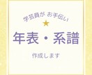 学芸員が、歴史年表・系譜作成いたします 【元歴史資料館勤務】【学芸員歴６年】 イメージ1
