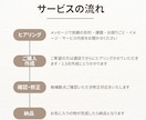 集客が起きるインスタ自己紹介文を作成代行します キャンペーン価格3名限定10,000円！ イメージ2