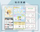 丸投げOK！目を惹くSNS図解作ります Twitter・ブログの図解／インスタ投稿テンプレ・代行制作 イメージ7