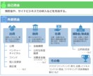 元銀行員が資金調達などの相談にのります 資金調達(政府系、保証協会、プロパー)、金利交渉など イメージ1
