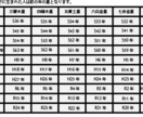 人生全般のご相談承ります 占いは人生の道標。お気軽にご相談ください。 イメージ4
