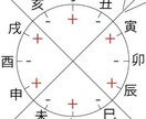 算命学と手相であなたの不安や悩みにアドバイスします 心が軽くなり、前向きに行動できるように背中をそっと押します イメージ2