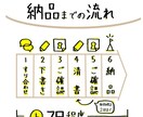手書きタッチのシンプルな似顔絵アイコン描きます 覚えやすく・親しみやすい似顔絵をご提供いたします。 イメージ3