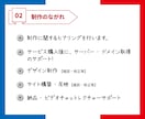 多言語サイトをワードプレスでホームページ制作します インバウンド向けの多言語サイトを更新可能なワードプレスで作成 イメージ3