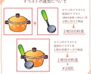かわいい水彩風のカットイラストを制作します 商用利用OK！メニュー表・パッケージ・動画コンテンツなどに イメージ4