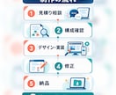 スマホ対応のホームページを制作しますます 構成・文章・デザインまでまとめて対応します イメージ4